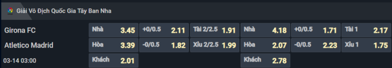 Bảng tỷ lệ kèo cho cặp đấu Girona vs Atletico Madrid Bảng tỷ lệ kèo cho cặp đấu Girona vs Atletico Madrid