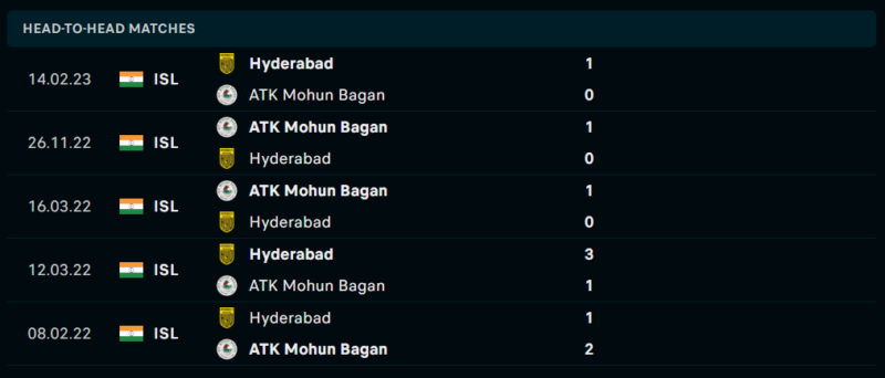 Thống kê đối đầu gần đây của cặp đấu Hyderabad vs ATK Mohun Bagan Thống kê đối đầu gần đây của cặp đấu Hyderabad vs ATK Mohun Bagan