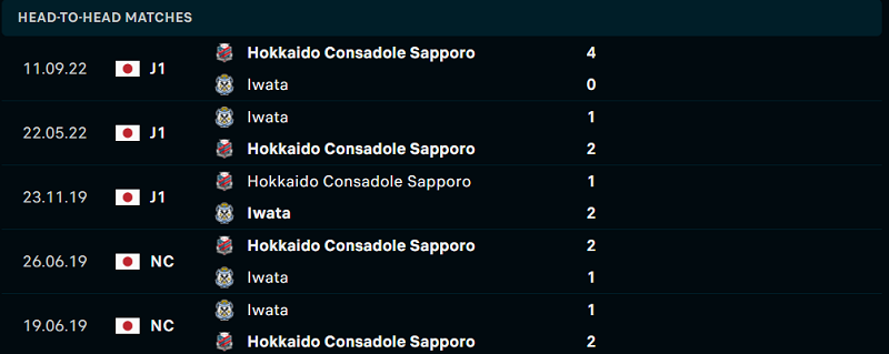 Thống kê đối đầu gần đây của cặp đấu Jubilo Iwata vs Consadole Sapporo Thống kê đối đầu gần đây của cặp đấu Jubilo Iwata vs Consadole Sapporo