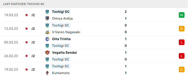 Phong độ và thành tích gần đây của đội Tochigi SC. Phong độ và thành tích gần đây của đội Tochigi SC.
