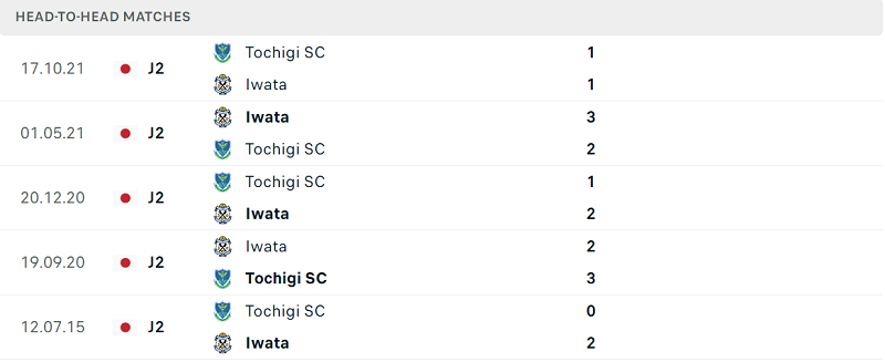 Thống kê đối đầu gần đây của cặp đấu Jubilo Iwata vs Tochigi SC Thống kê đối đầu gần đây của cặp đấu Jubilo Iwata vs Tochigi SC