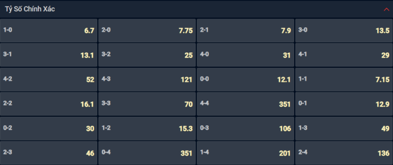 Bạn lựa chọn tỷ số nào cho cặp đấu Lazio vs AZ Alkmaar Bạn lựa chọn tỷ số nào cho cặp đấu Lazio vs AZ Alkmaar