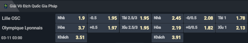 Bảng tỷ lệ kèo cho cặp đấu Lille vs Lyonnais Bảng tỷ lệ kèo cho cặp đấu Lille vs Lyonnais