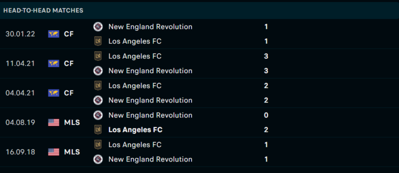 Thống kê đối đầu gần đây của cặp đấu Los Angeles vs New England Revolution Thống kê đối đầu gần đây của cặp đấu Los Angeles vs New England Revolution