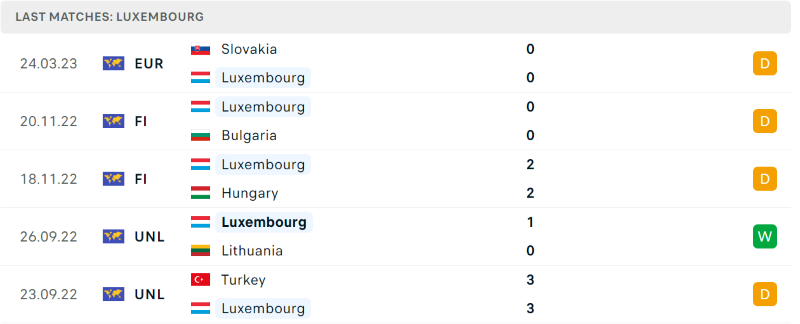Những thống kê nổi bật Luxembourg Những thống kê nổi bật Luxembourg