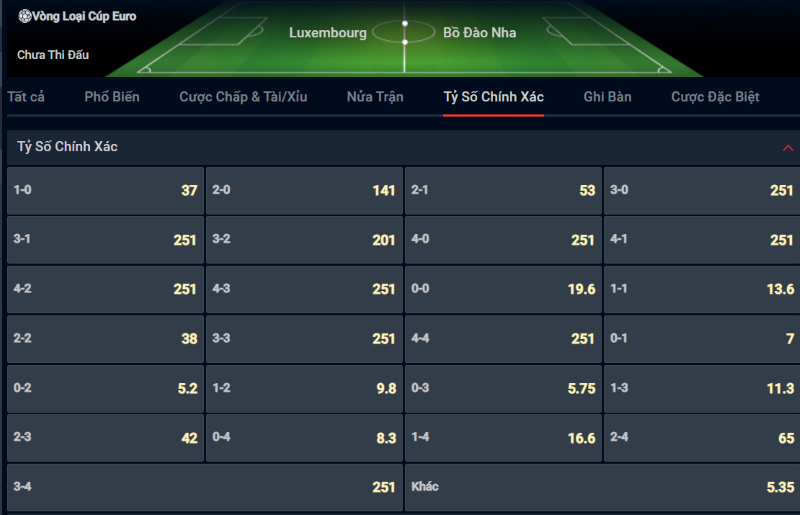 Bạn lựa chọn tỷ số nào cho cặp đấu Luxembourg vs Bồ Đào Nha? Bạn lựa chọn tỷ số nào cho cặp đấu Luxembourg vs Bồ Đào Nha?