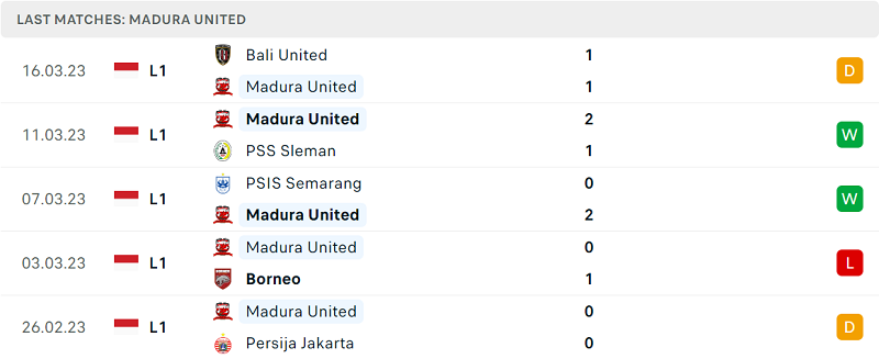 Phong độ và thành tích gần đây của đội Madura United. Phong độ và thành tích gần đây của đội Madura United.