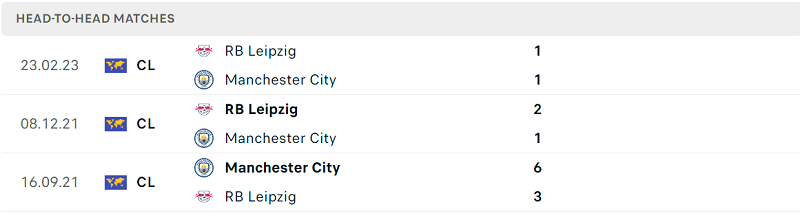Thống kê đối đầu gần đây của cặp đấu Man City vs RB Leipzig Thống kê đối đầu gần đây của cặp đấu Man City vs RB Leipzig