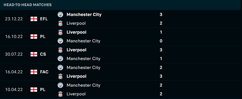 Thống kê đối đầu gần đây của cặp đấu Manchester City vs Liverpool Thống kê đối đầu gần đây của cặp đấu Manchester City vs Liverpool