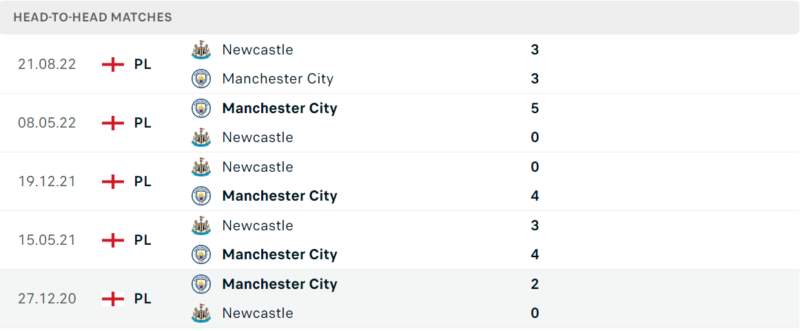 Thống kê đối đầu gần đây của cặp đấu Manchester City vs Newcastle Thống kê đối đầu gần đây của cặp đấu Manchester City vs Newcastle