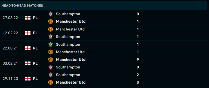 Thống kê đối đầu gần đây của cặp đấu Manchester United vs Southampton Thống kê đối đầu gần đây của cặp đấu Manchester United vs Southampton