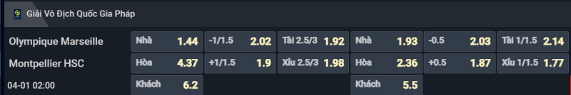 Bảng tỷ lệ kèo cho cặp đấu Marseille vs Montpellier Bảng tỷ lệ kèo cho cặp đấu Marseille vs Montpellier