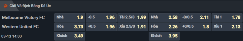Bảng tỷ lệ kèo cho cặp đấu Melbourne Victory vs Western United Bảng tỷ lệ kèo cho cặp đấu Melbourne Victory vs Western United