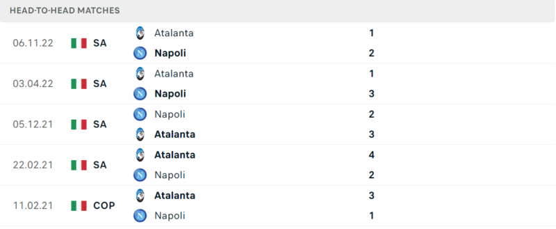 Thống kê đối đầu gần đây của cặp đấu Napoli vs Atalanta Thống kê đối đầu gần đây của cặp đấu Napoli vs Atalanta