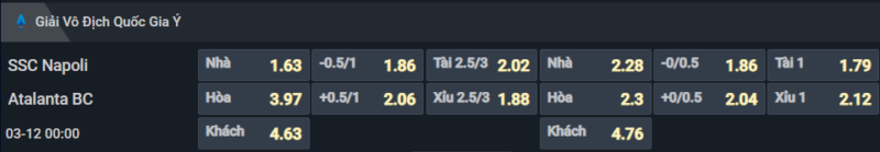 Bảng tỷ lệ kèo cho cặp đấu Napoli vs Atalanta Bảng tỷ lệ kèo cho cặp đấu Napoli vs Atalanta