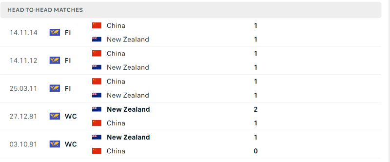 Cặp đấu New Zealand vs Trung Quốc Cặp đấu New Zealand vs Trung Quốc