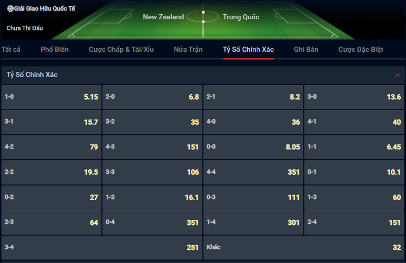 Soi kèo tỷ số New Zealand vs Trung Quốc Soi kèo tỷ số New Zealand vs Trung Quốc