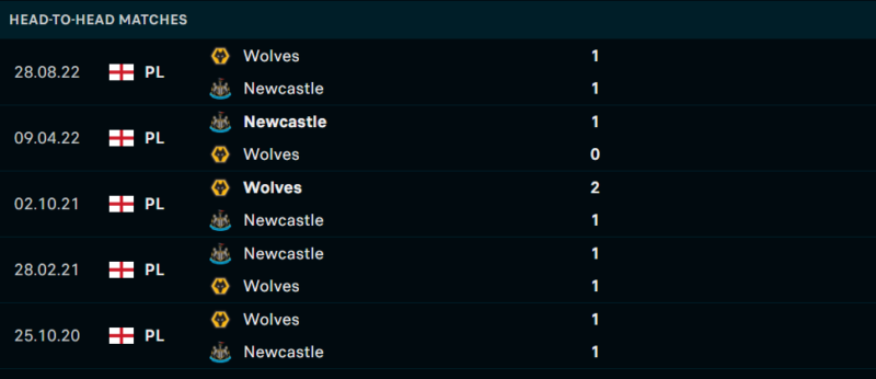 Thống kê đối đầu gần đây của cặp đấu Newcastle vs Wolverhampton Thống kê đối đầu gần đây của cặp đấu Newcastle vs Wolverhampton