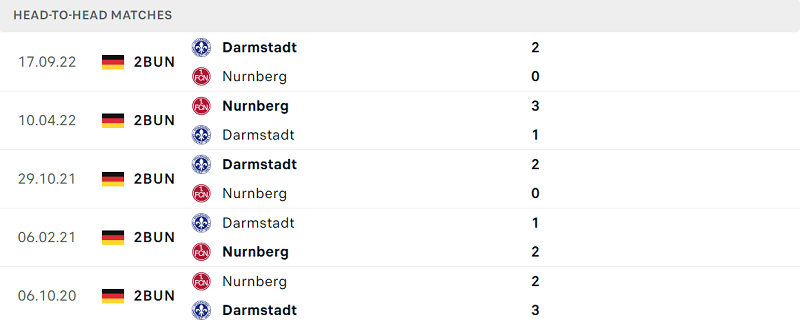 Thống kê đối đầu gần đây của cặp đấu Nurnberg vs SV Darmstadt 98 Thống kê đối đầu gần đây của cặp đấu Nurnberg vs SV Darmstadt 98