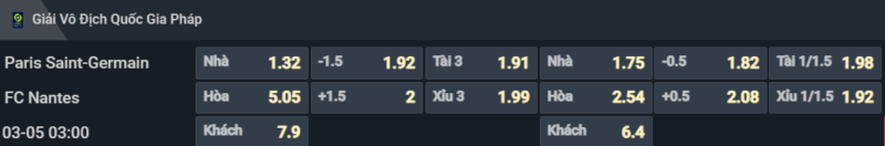 Bảng tỷ lệ kèo cho cặp đấu PSG vs Nantes Bảng tỷ lệ kèo cho cặp đấu PSG vs Nantes