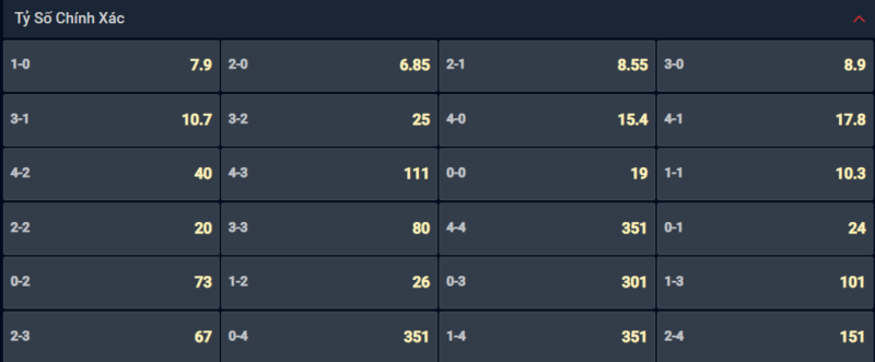 Bạn lựa chọn tỷ số nào cho cặp đấu giữa PSG vs Nantes? Bạn lựa chọn tỷ số nào cho cặp đấu giữa PSG vs Nantes?