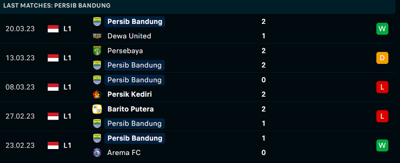 Phong độ và thành tích gần đây của đội Persib Bandung. Phong độ và thành tích gần đây của đội Persib Bandung.