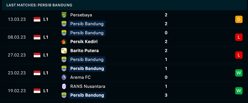 Phong độ và thành tích gần đây của đội Persib Bandung. Phong độ và thành tích gần đây của đội Persib Bandung.