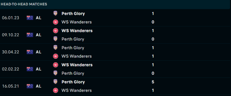 Thống kê đối đầu gần đây của cặp đấu Perth Glory vs Western Sydney Thống kê đối đầu gần đây của cặp đấu Perth Glory vs Western Sydney