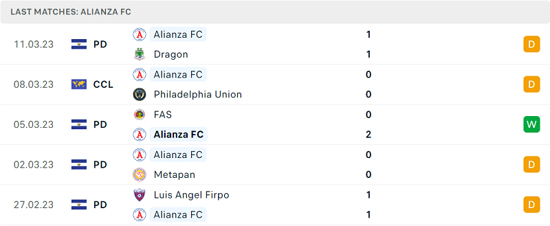 Phong độ và thành tích gần đây của đội Alianza FC. Phong độ và thành tích gần đây của đội Alianza FC.