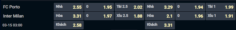 Bảng tỷ lệ kèo cho cặp đấu Porto vs Inter Milan Bảng tỷ lệ kèo cho cặp đấu Porto vs Inter Milan