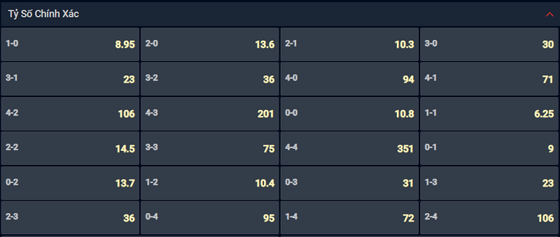 Bạn lựa chọn tỷ số nào cho cặp đấu Porto vs Inter Milan? Bạn lựa chọn tỷ số nào cho cặp đấu Porto vs Inter Milan?