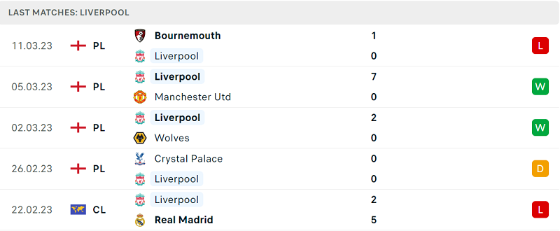 Phong độ và thành tích gần đây của đội Liverpool. Phong độ và thành tích gần đây của đội Liverpool.