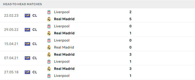 Thống kê đối đầu gần đây của cặp đấu Real Madrid vs Liverpool Thống kê đối đầu gần đây của cặp đấu Real Madrid vs Liverpool