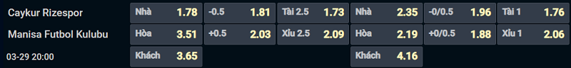 Bảng tỷ lệ kèo cho cặp đấu Rizespor vs Manisa FK Bảng tỷ lệ kèo cho cặp đấu Rizespor vs Manisa FK