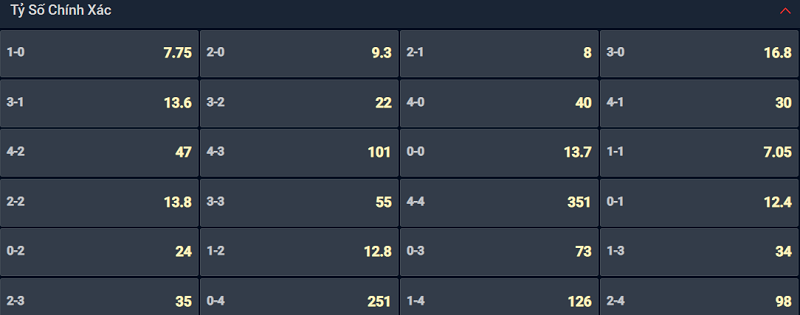 Bạn lựa chọn tỷ số nào cho cặp đấu Rizespor vs Manisa FK? Bạn lựa chọn tỷ số nào cho cặp đấu Rizespor vs Manisa FK?