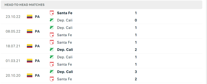 Thống kê đối đầu gần đây của cặp đấu Santa Fe vs Deportivo Cali Thống kê đối đầu gần đây của cặp đấu Santa Fe vs Deportivo Cali