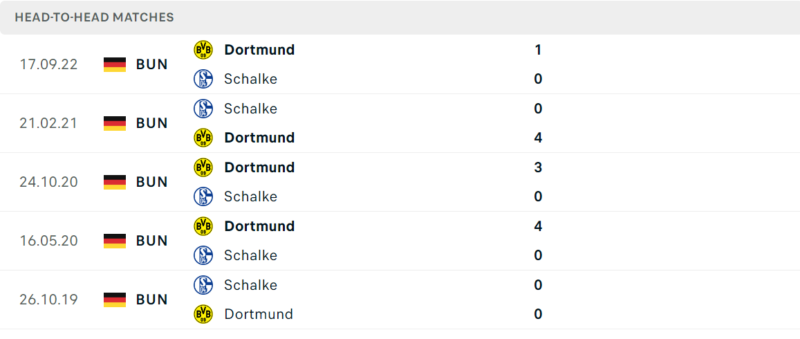 Thống kê đối đầu gần đây của cặp đấu Schalke 04 vs Dortmund Thống kê đối đầu gần đây của cặp đấu Schalke 04 vs Dortmund