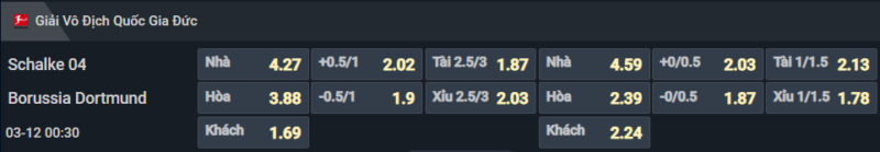 Bảng tỷ lệ kèo cho cặp đấu Schalke 04 vs Dortmund Bảng tỷ lệ kèo cho cặp đấu Schalke 04 vs Dortmund