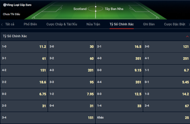 Bạn lựa chọn tỷ số nào cho cặp đấu Scotland vs Tây Ban Nha? Bạn lựa chọn tỷ số nào cho cặp đấu Scotland vs Tây Ban Nha?