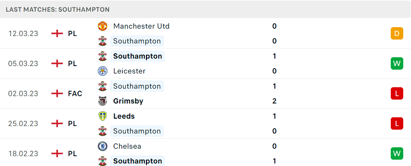 Phong độ và thành tích gần đây của đội Southampton. Phong độ và thành tích gần đây của đội Southampton.
