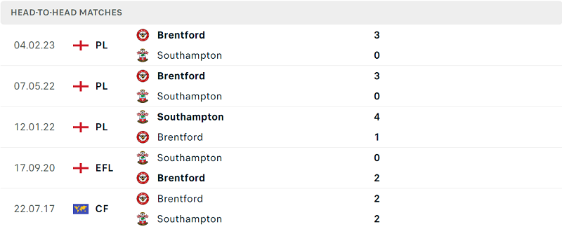 Thống kê đối đầu gần đây của cặp đấu Southampton vs Brentford Thống kê đối đầu gần đây của cặp đấu Southampton vs Brentford