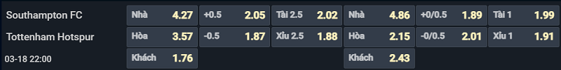 Bảng tỷ lệ kèo cho cặp đấu Southampton vs Tottenham Bảng tỷ lệ kèo cho cặp đấu Southampton vs Tottenham