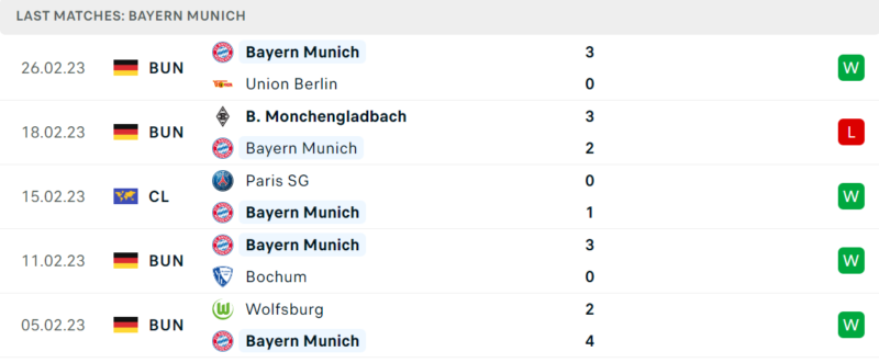Phong độ và thành tích gần đây của đội Bayern Munich. Phong độ và thành tích gần đây của đội Bayern Munich.