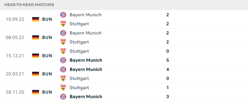 Thống kê đối đầu gần đây của cặp đấu Stuttgart vs Bayern Munich Thống kê đối đầu gần đây của cặp đấu Stuttgart vs Bayern Munich