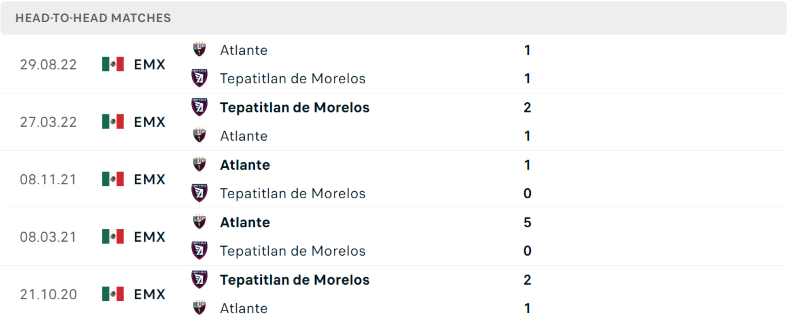 Thống kê đối đầu gần đây của cặp đấu Tepatitlan De Morelos vs Atlante Thống kê đối đầu gần đây của cặp đấu Tepatitlan De Morelos vs Atlante