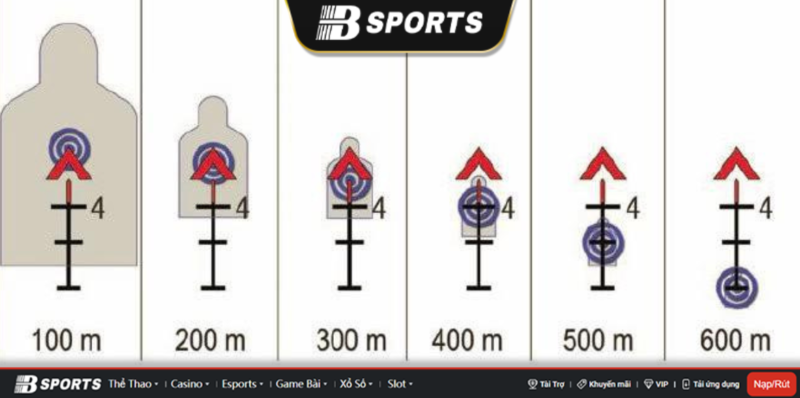 Cách sấy bằng scope 4X ở cự ly 100-600m Cách sấy bằng scope 4X ở cự ly 100-600m