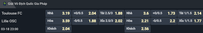 Bảng tỷ lệ kèo cho cặp đấu Toulouse vs Lille Bảng tỷ lệ kèo cho cặp đấu Toulouse vs Lille