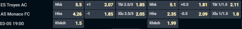 Bảng tỷ lệ kèo cho cặp đấu Troyes vs AS Monaco Bảng tỷ lệ kèo cho cặp đấu Troyes vs AS Monaco