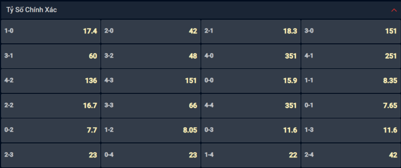Bạn lựa chọn tỷ số nào cho cặp đấu giữa Troyes vs AS Monaco? Bạn lựa chọn tỷ số nào cho cặp đấu giữa Troyes vs AS Monaco?