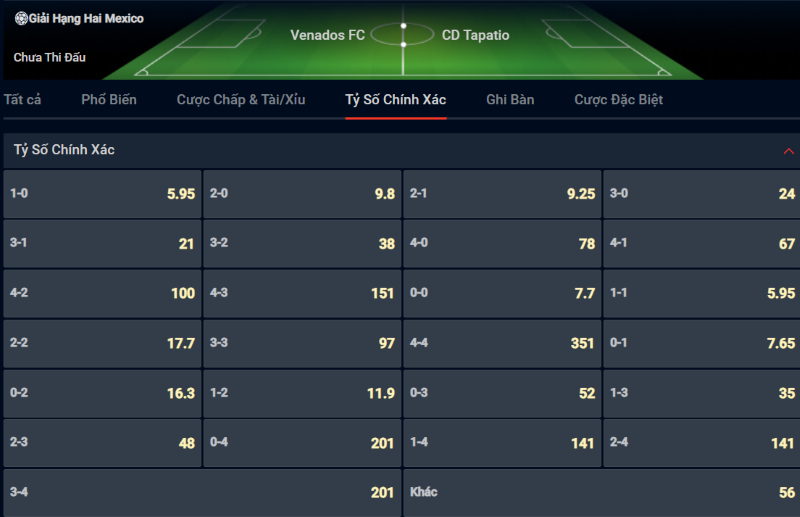 Soi kèo tỷ số Venados FC vs Club Chivas Tapatio Soi kèo tỷ số Venados FC vs Club Chivas Tapatio